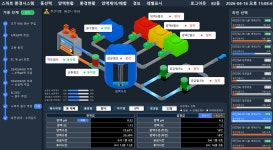 제주 씨감자 재배, 스마트 시스템으로 부담 줄어드나