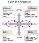 우리 병원 진화 가능한가?