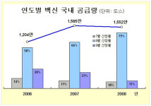 식약청, 업체와 손발 맞춰 독감백신 적시 공급
