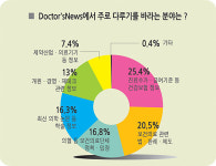 Doctor's News에는 무엇을 담을까