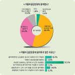 약품비 절감…최선 다했다
