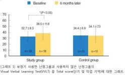 보청기 이용한 청각재활, 인지기능 향상 도움