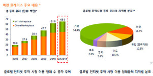 국산 의료기, 인터넷으로 수출 길 뚫는다