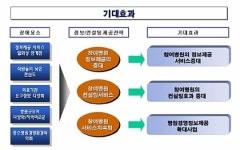 중소병원 병원경영 수지 분석 서비스