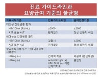 내성치료엔 병합요법 더 이상 진리 아니다