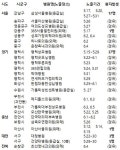 정부, 메르스 확진자 발생 병원 6곳 등 공개