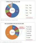 빅5병원 환자 쏠림 더 심해져 동네의원 사라질 판