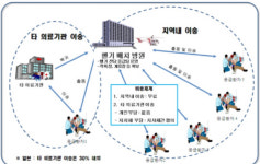 국내 6번째 닥터헬기, 전북권역 하늘 난다