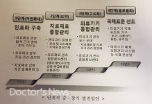 심평원, 치료재료 관리할 의료기기정보센터 추진