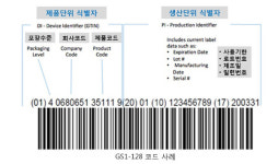 의료기기 고유식별코드에 EMR 연계해야
