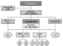한센병 예산, 감축? 증액?...뭐가 맞나