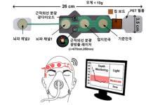 마취 심도, 무선으로 측정 가능