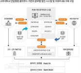고대안암병원, 국내 최초 헬스케어 전용 클라우드 플랫폼 구현