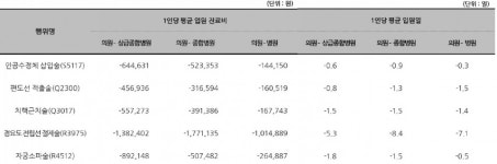 외과의원 병상 폐쇄? 의원급 수술 사례를 봐라