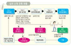 지하철역 및 버스 내부 의료광고 맘대로 못한다