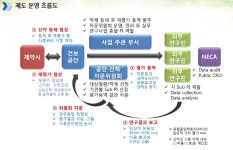 사후평가제, 등재 절차 간소화에도 제약계 한숨
