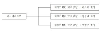 의협, 대통령 선거 대비 '대선기획본부' 가동