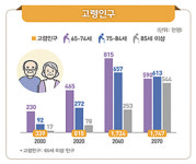2022년 신년특집백약이 무효 저출산·고령화 대책 확 바뀌어야