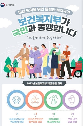 대통령 업무보고에도 '필수의료 강화'…청사진은?