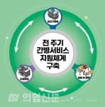 정부, 국정과제 간병 책임 시동…요양병원 10곳 시범사업