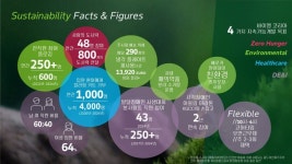 바이엘코리아 더 나은 미래 향한 우리의 선택?
