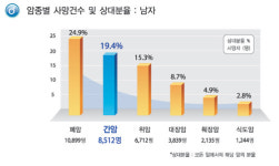 건강한 간…정기검진이 답이죠
