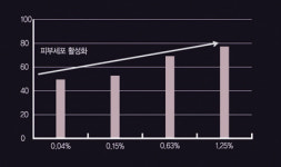 셀피부과학 | 포도셀로 피부 탄탄하고 윤기있게