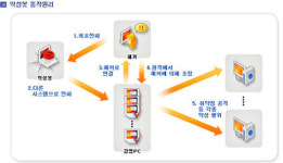 좀비PC, 500만 SNS 이용자들 노린다