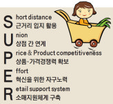 동네슈퍼 ‘S·U·P·E·R’ 해야 산다