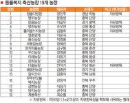 닭에게 자유를…‘행복농장’ 국가가 챙긴다