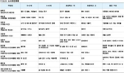새학기 맞아 우리 아이에게 무슨 책을 읽히나?