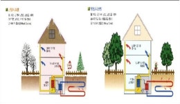 (그린테크가 도시를 바꾼다) 한국토지공사 - 평택소사벌 미래도시로 만든다