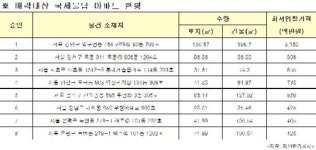 캠코, 국세물납 아파트 8채 매각