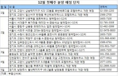 (부동산 캘린더) 고양 삼송, 수원 광교 등에서 대규모 분양