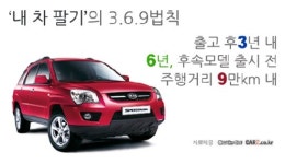 중고차의 3·6·9 법칙