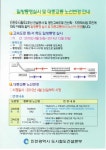인천 가좌IC~서인천IC 측도 통행형태 변경
