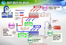 마곡지구에 2013년부터 신재생에너지 공급