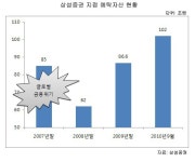 삼성전자YK함평지점주 | 삼성증권, 업계 첫 지점자산 '100조시대' 열어