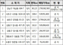 서울시, 25~30일 시유지 7필지 재공매