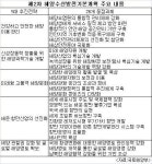 [제2차 해양수산발전기본계획]  2020년 세계 5대 해양대국 진입