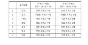 르노삼성차 고속도로 휴게소에서 무료 점검을