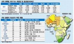 [신흥시장 전략-③] 아프리카 자원개발, 코리아 컨소시엄으로 승부한다