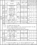인천 청라지구에 신규 버스 2노선 투입