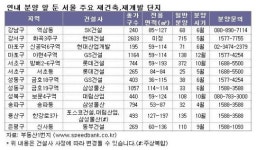 래미안 옥수·불광 롯데캐슬 청약 대박