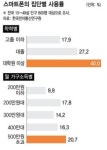 지금은 스마트한 세상? NO,그들만의 천국