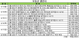 [부동산 캘린더] 거래는 안되는데… 알짜 분양 줄이어