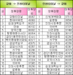강화~인천 연결 버스노선 대폭 변경…직행좌석 노선 800번 신설 등