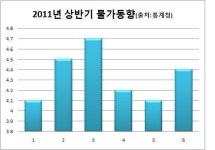 돼지고기 가격 심상치 않네…하반기에도 물가주의보