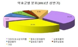 ‘카피약’ 제네릭, 만성질환 중심으로 개발