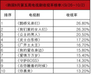 ??9月第五周???收?率榜?